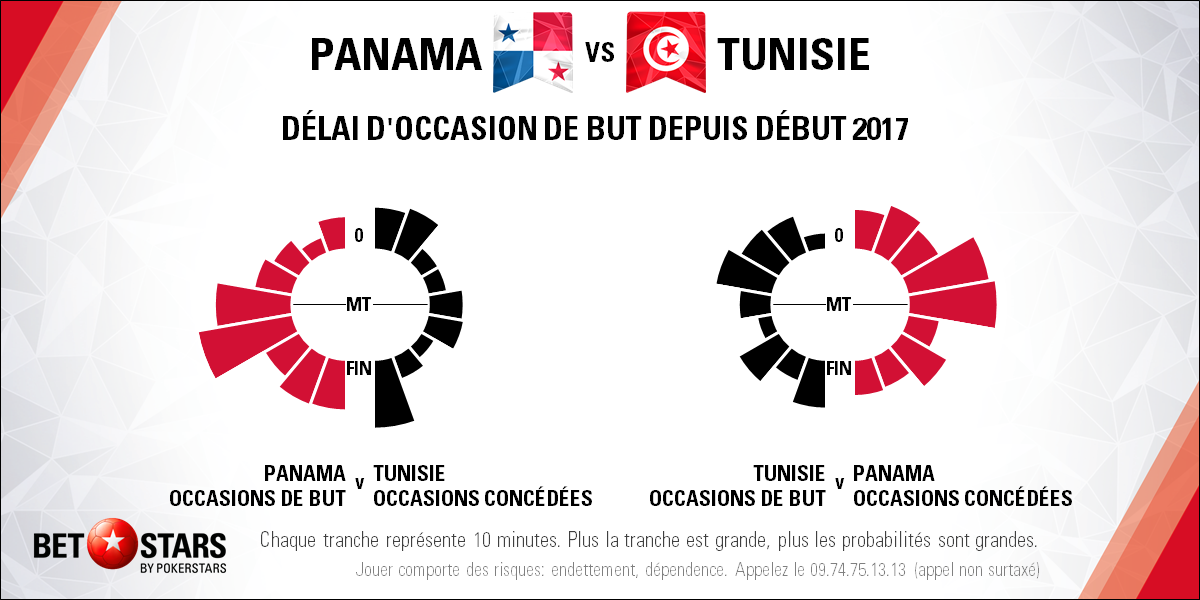 Panama v Tunisia - TimingFR